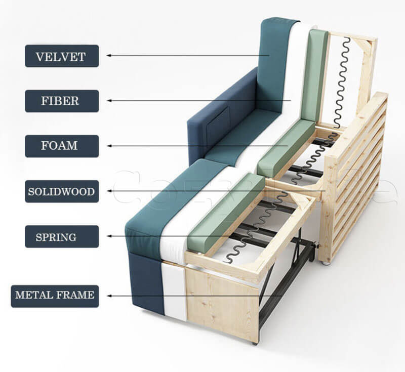 sofa bed inner structure