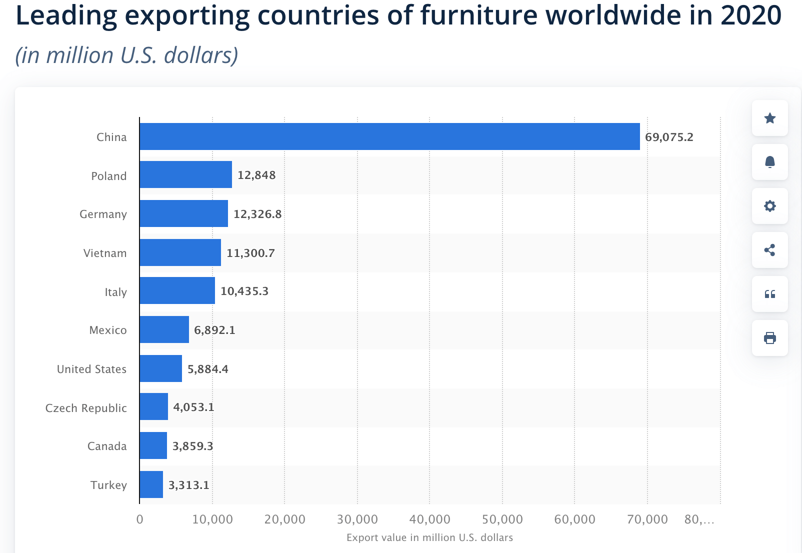 Top 10 China Furniture Manufacturers & Suppliers A Comprehensive Guide